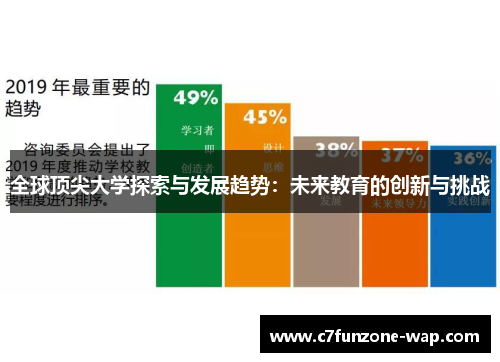 全球顶尖大学探索与发展趋势：未来教育的创新与挑战